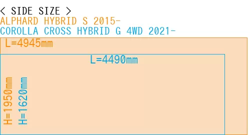 #ALPHARD HYBRID S 2015- + COROLLA CROSS HYBRID G 4WD 2021-